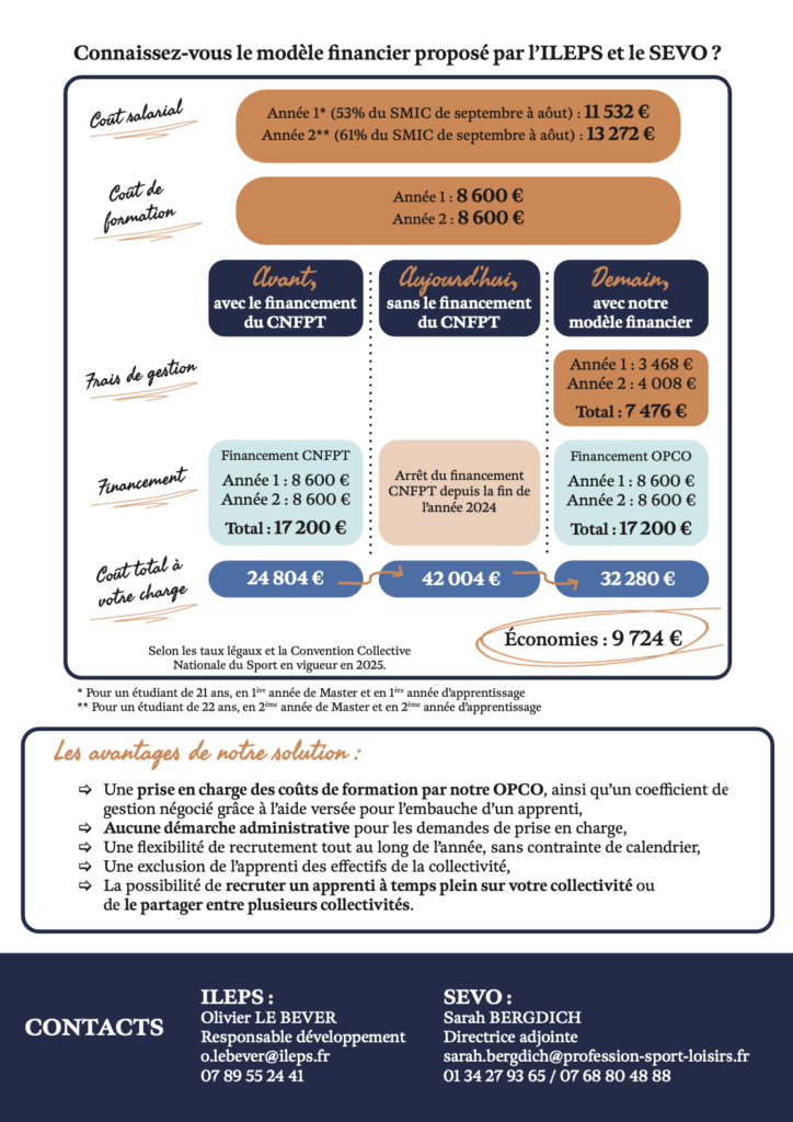 Collectivités territoriales